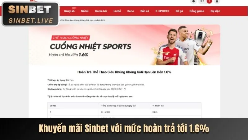 Hoàn trả cược hàng ngày Sumclub Link